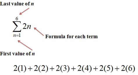 Sigma Notation - The Math Shack