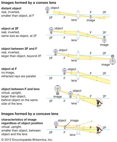 Camera Lens Physics Problem at Jamie Delgado blog