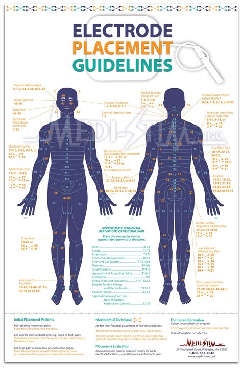 tens electrode placement chart | Tens electrodes, Tens electrode placement, Tens unit placement