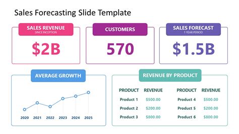 Free Sales Forecasting PowerPoint Template & Google Slides