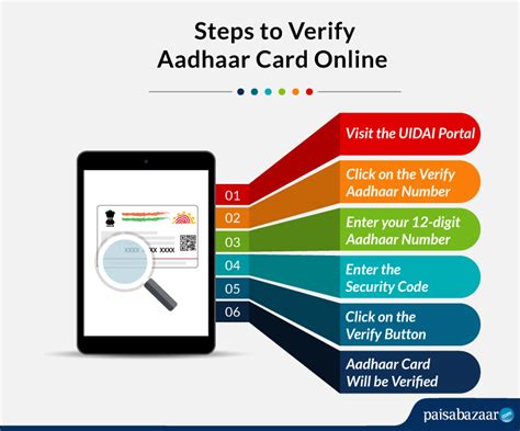 Easy Guide to Check Aadhaar Card Validity Online on the UIDAI Portal