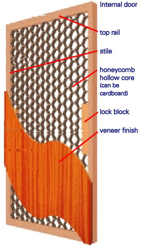 CNC & Torsion Boxes — Branching Out Wood