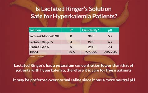 Is Lactated Ringer's Solution Safe for Hyperkalemia Patients?