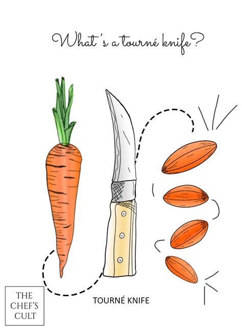 The ultimate kitchen knife guide! Paring vs. Tourné knife! - The chef's cult