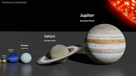 Solar System Size Comparison | 3D Animation Size Comparison - YouTube