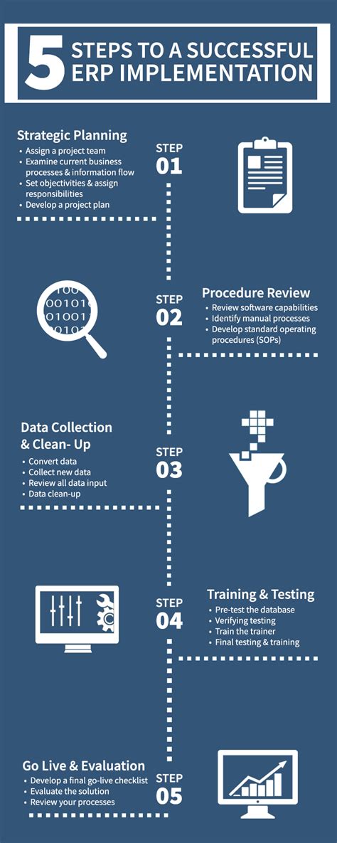 5 Steps to a Successful ERP Implementation