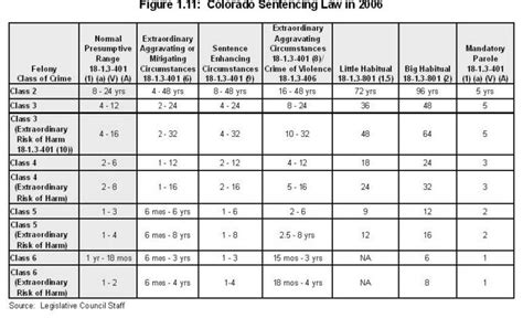 Colorado Criminal Law Guide - Enhanced Sentencing - When Can A Sentence Exceed The Maximum ...