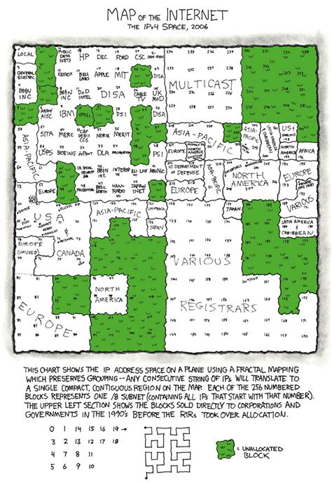 xkcd: Map of the Internet