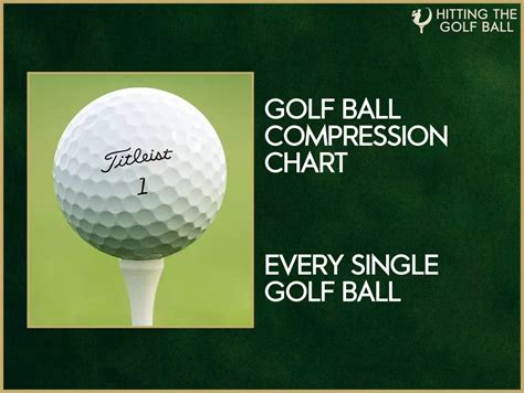 Golf Ball Compression Chart for Every Golf Ball in 2024