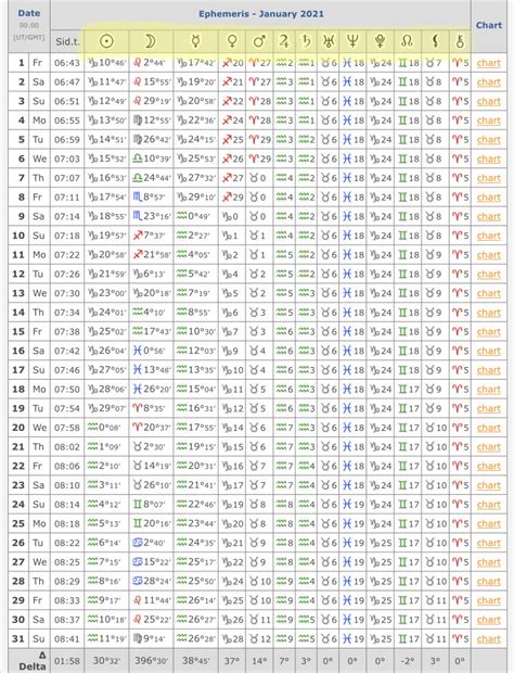 Ephemeris Chart - Tumblr Gallery