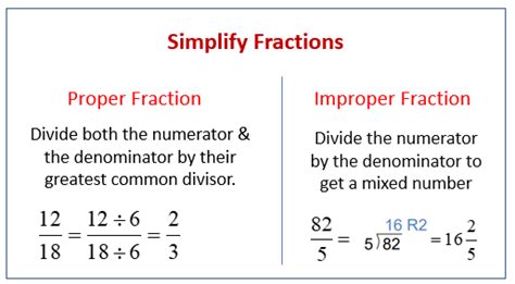 Simplify Fractions Worksheet (examples, answers, videos, activities)