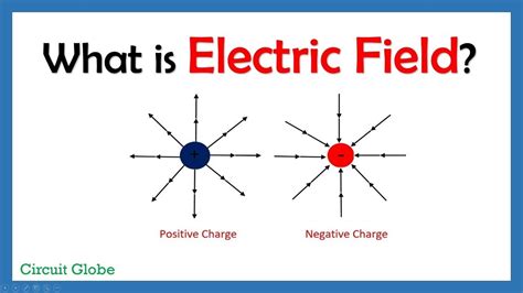 What is Electric Field? - YouTube