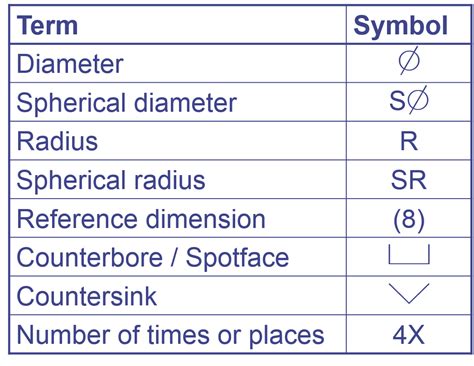 Drafting Teacher blog: Dimensioning