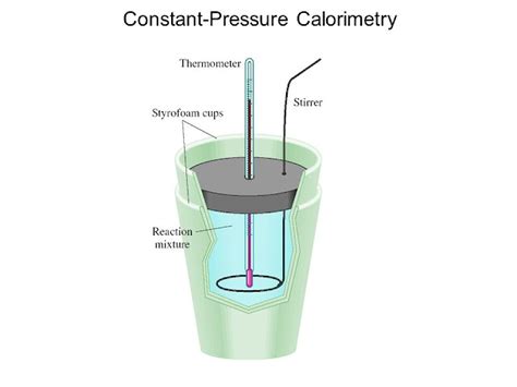 An Introduction To Calorimetry types And Uses , Bomb and Boy,s Gas Calorimeters