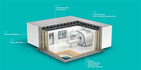 MRI Shielding - EMC Chambers & Test Equipment