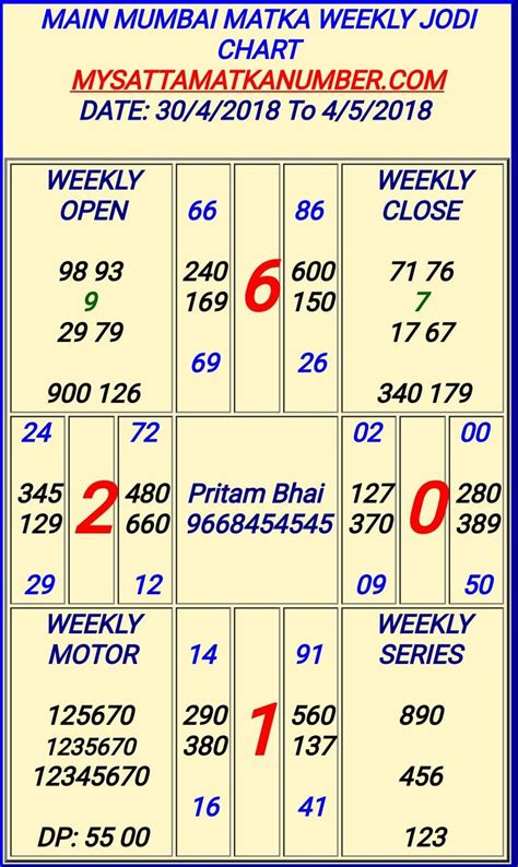 Satka Matka Satta Chart - SATARAPOI