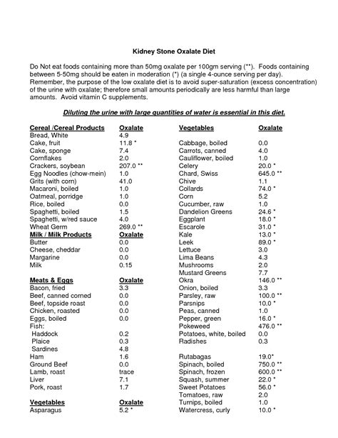 High Oxalate Foods To Avoid - Foods Details