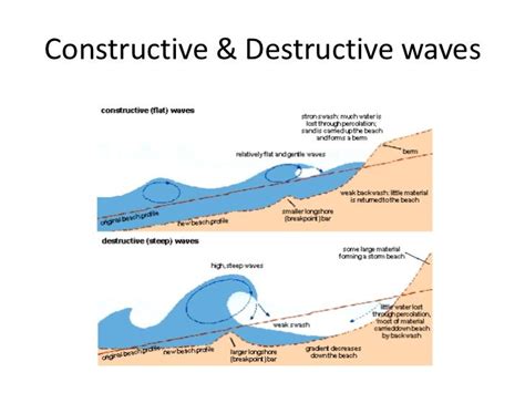 16 best images about GEOMORPHOLOGY on Pinterest | Winter storm, The rock and Sands