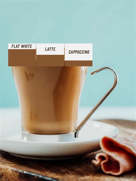 Flat White vs Latte: A Breakdown! – A Couple Cooks