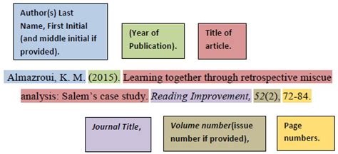 Articles - APA Style Citation Examples - LibGuides at Tillamook Bay Community College