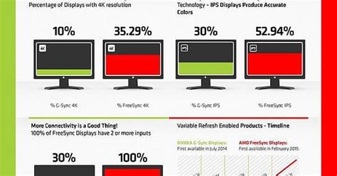 AMD FreeSync vs Nvidia G-Sync: What you need to know. : r/Amd