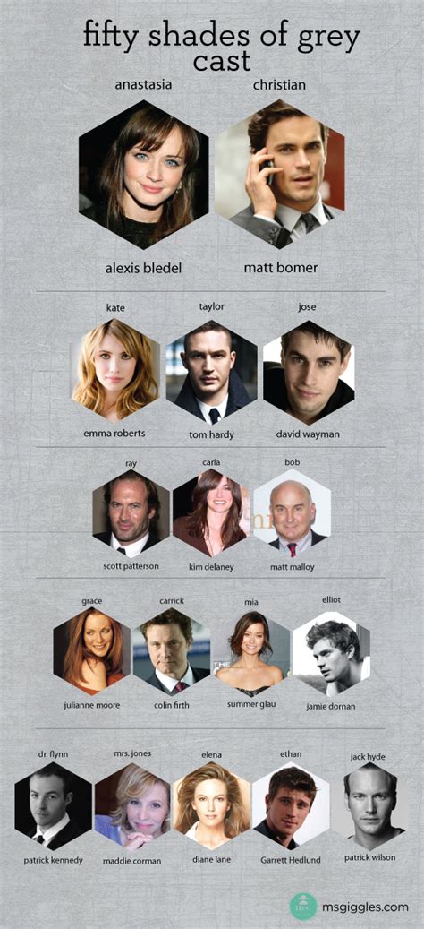 Fifty Shades of Grey Cast | Ms Giggles