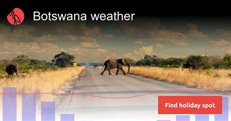 Botswana weather in March 2025 | Sunheron