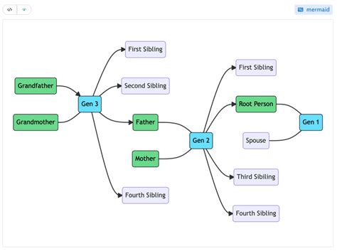 Online Markdown & Fountain WYSIWYG Editor - JotterPad