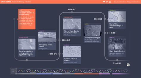 Featured timeline: Ancient History Timeline