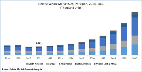 Global Electric Vehicle Market Size Report, 2022 - 2030