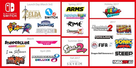 Switch release schedule from Nintendo of America