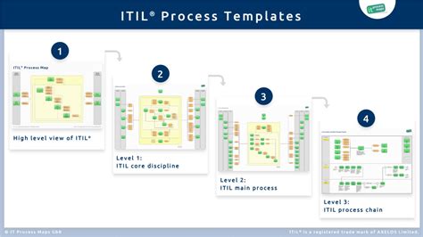 Visio Itil Template - joylasopa