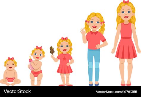 Caucasian girl growing stages Royalty Free Vector Image