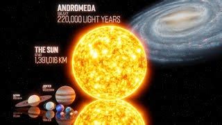 Universe Size Comparison [4K] 3D Animation Real Scale | Doovi