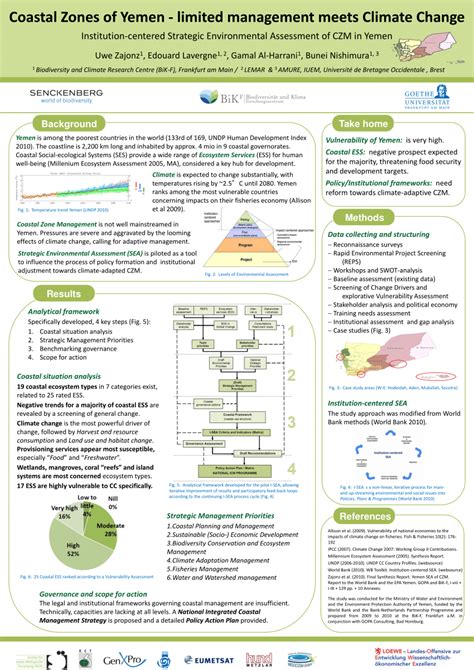 (PDF) Coastal Zones of Yemen: limited management meets Climate Change.