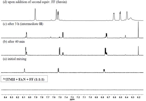 Overlay of 1 H NMR (DMSO-d6) spectra in the furan and methide proton... | Download Scientific ...