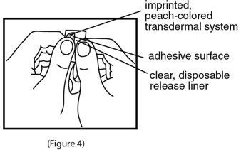 Scopolamine Patch - FDA prescribing information, side effects and uses