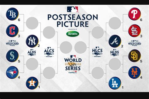 MLB News: MLB playoffs are set: Who do you think will take the World ...