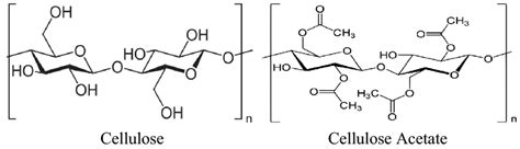 Molecular structure of cellulose and cellulose acetate (CA) | Download ...