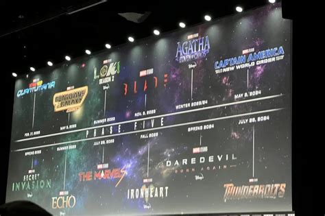 Marvel Phase 5 Movies & TV Show Titles Revealed: From Ant-Man To Captain America - OtakuKart