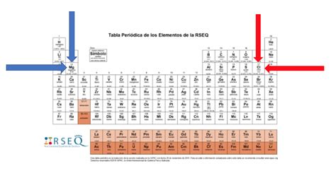 Bienvenidos a Descubrir La Química : Respuesta al ejercicio