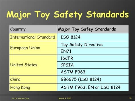 Toy safety for beginners HKUST 3-13