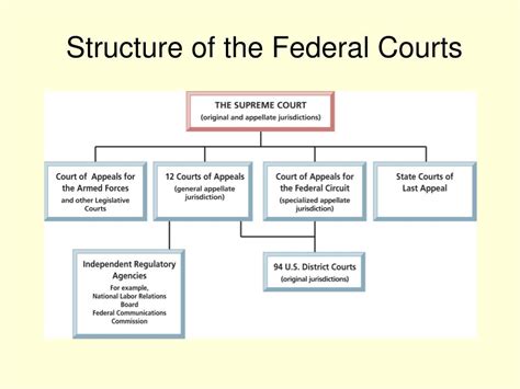 PPT - The Judicial Branch PowerPoint Presentation, free download - ID ...