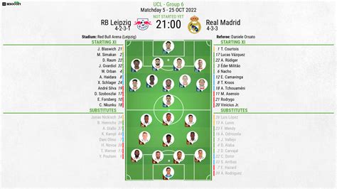 Starting Lineups: Rosenborg vs. Real Madrid; UWCL Qualifying Round 2 ...