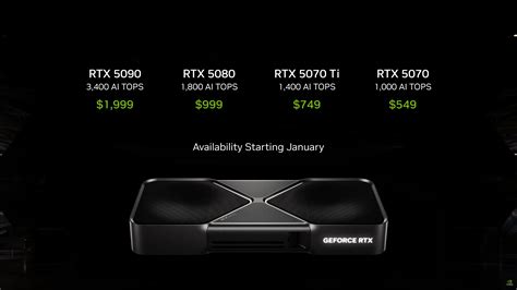 NVIDIA GeForce RTX 5080 Is 2x Faster Than 4080 At $999, RTX 5070 Ti 2x ...