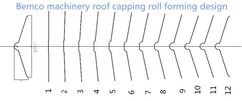 How to design roll forming machines? | Cable tray roll forming machine ...