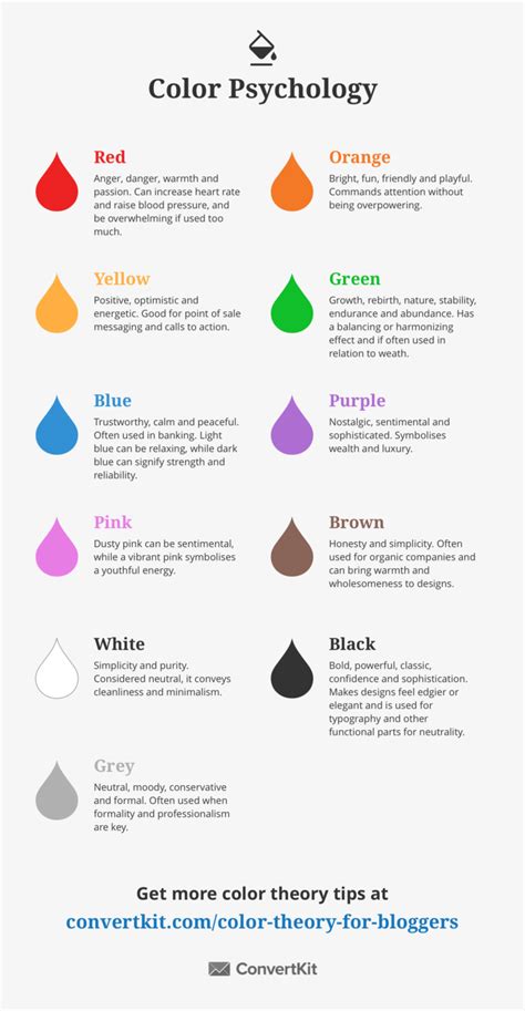 Color Theory: Why It Matters & How To Use It | Color psychology, Psychology, Color theory