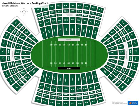 Aloha Stadium Seating Charts - RateYourSeats.com