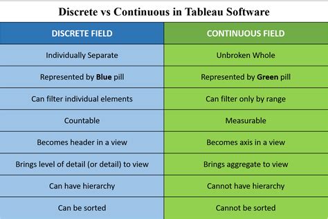 Discrete vs Continuous Fields in Tableau Desktop | by Deepti | Jul ...