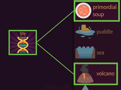 Little Alchemy（リトルアルケミー）で「Life（生命）」を作る方法 (画像あり) - wikiHow